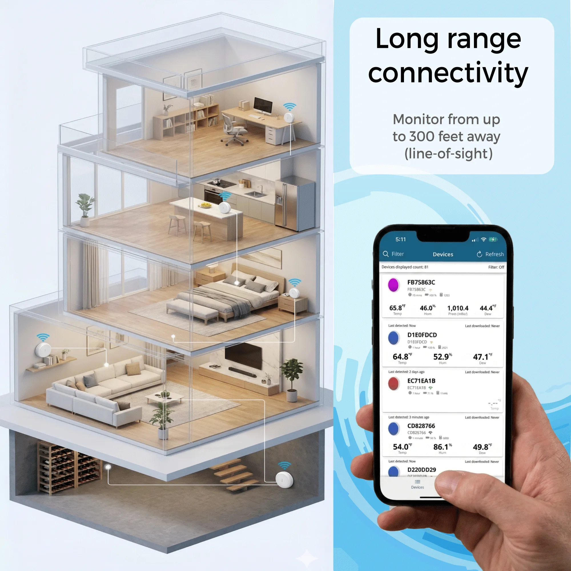 Extended range - Building-wide coverage